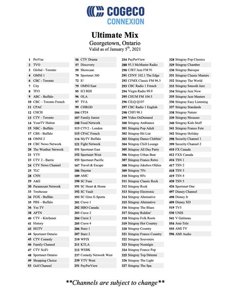 cogeco tv list